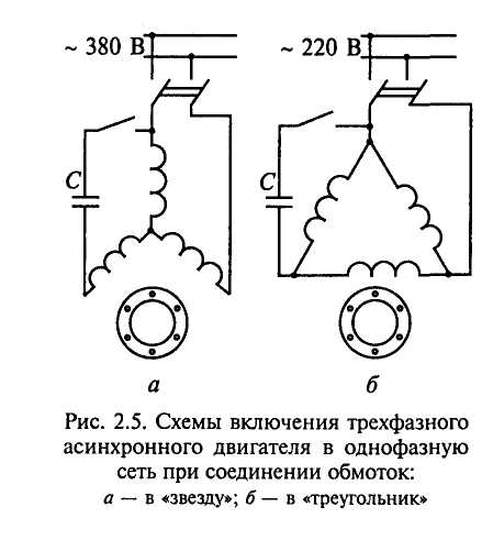 Конструктивная схема асинхронного двигателя