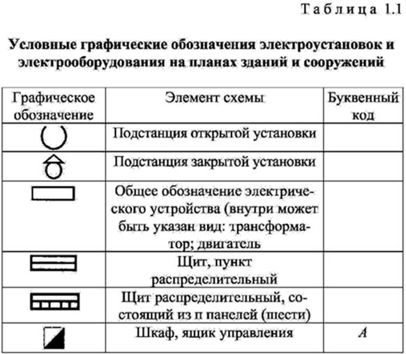 Обозначение электрощита на чертеже