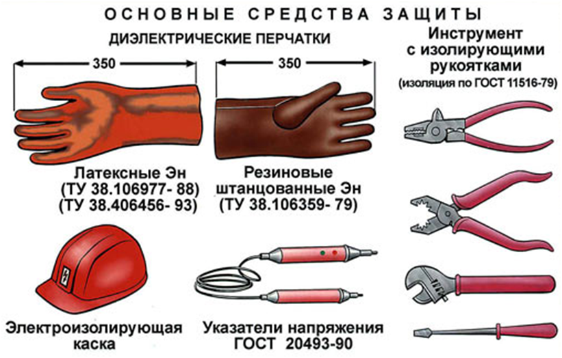 Перечень электрозащитных средств образец