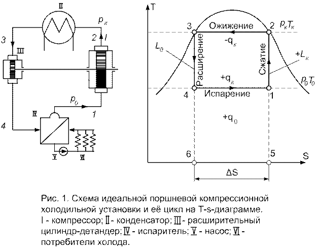 Схема холодильной машины физика