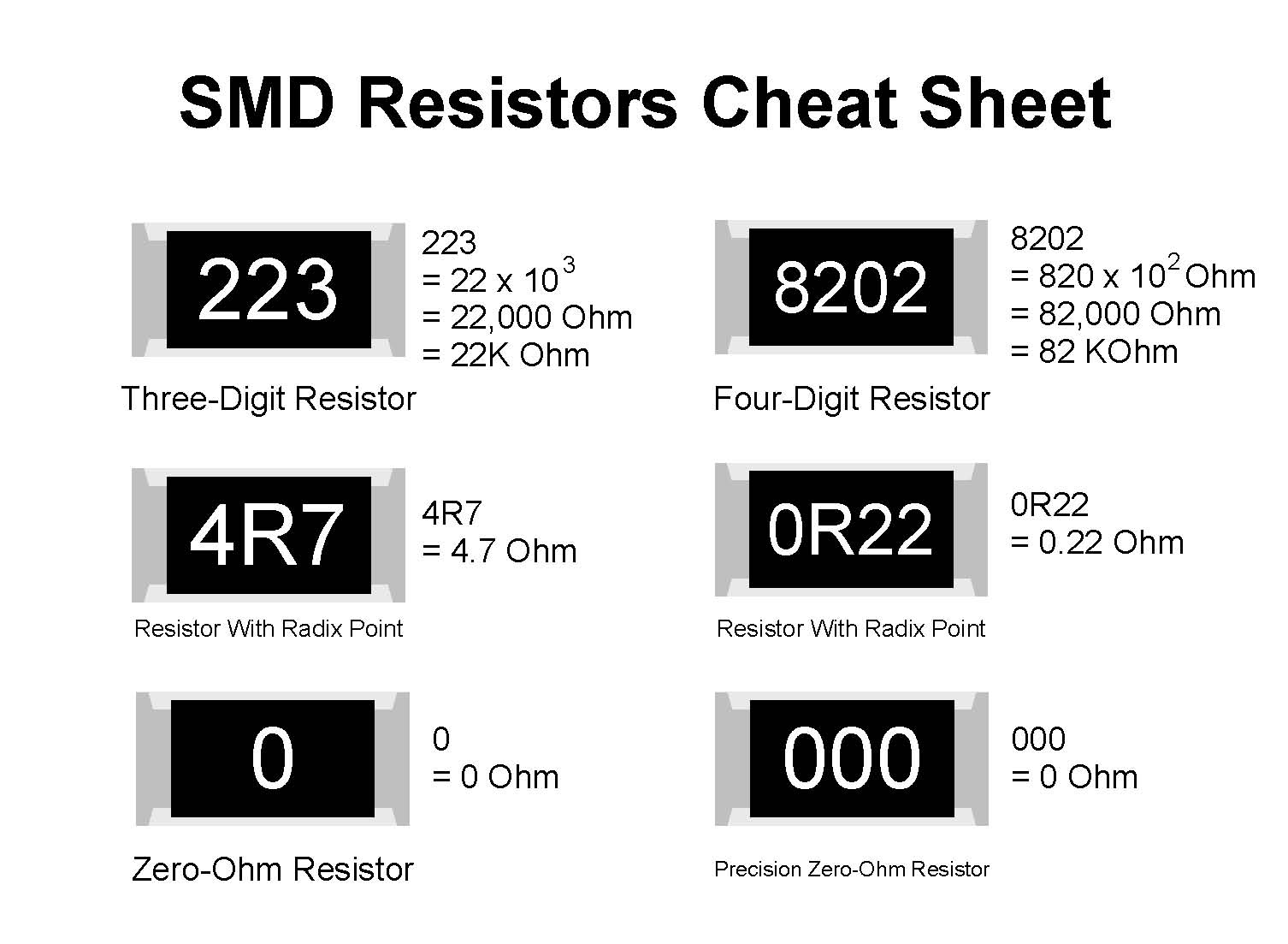Smd mark. СМД резистор 10r0. SMD резистор 10kom. 1r0 резистор SMD номинал. 10r резистор SMD.