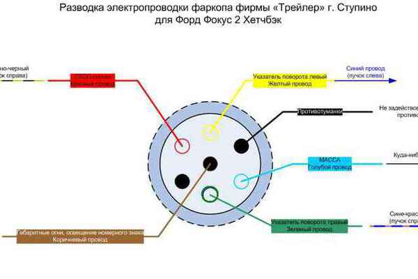 Схема подключения проводов на прицеп легкового автомобиля