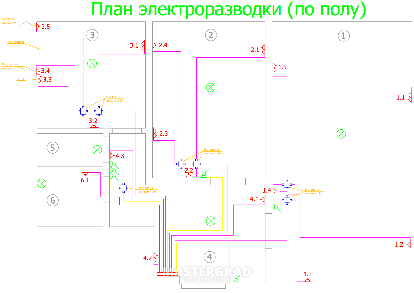 Схема расположения коробок в панельных домах распределительных