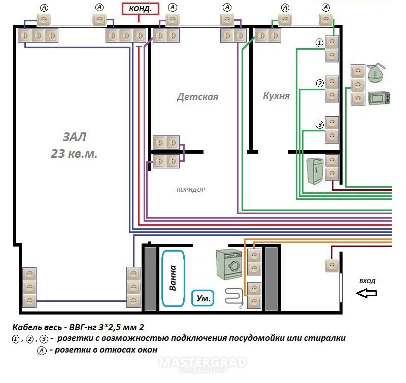 Электропроводка в хрущевке схема 2 комнатной квартиры