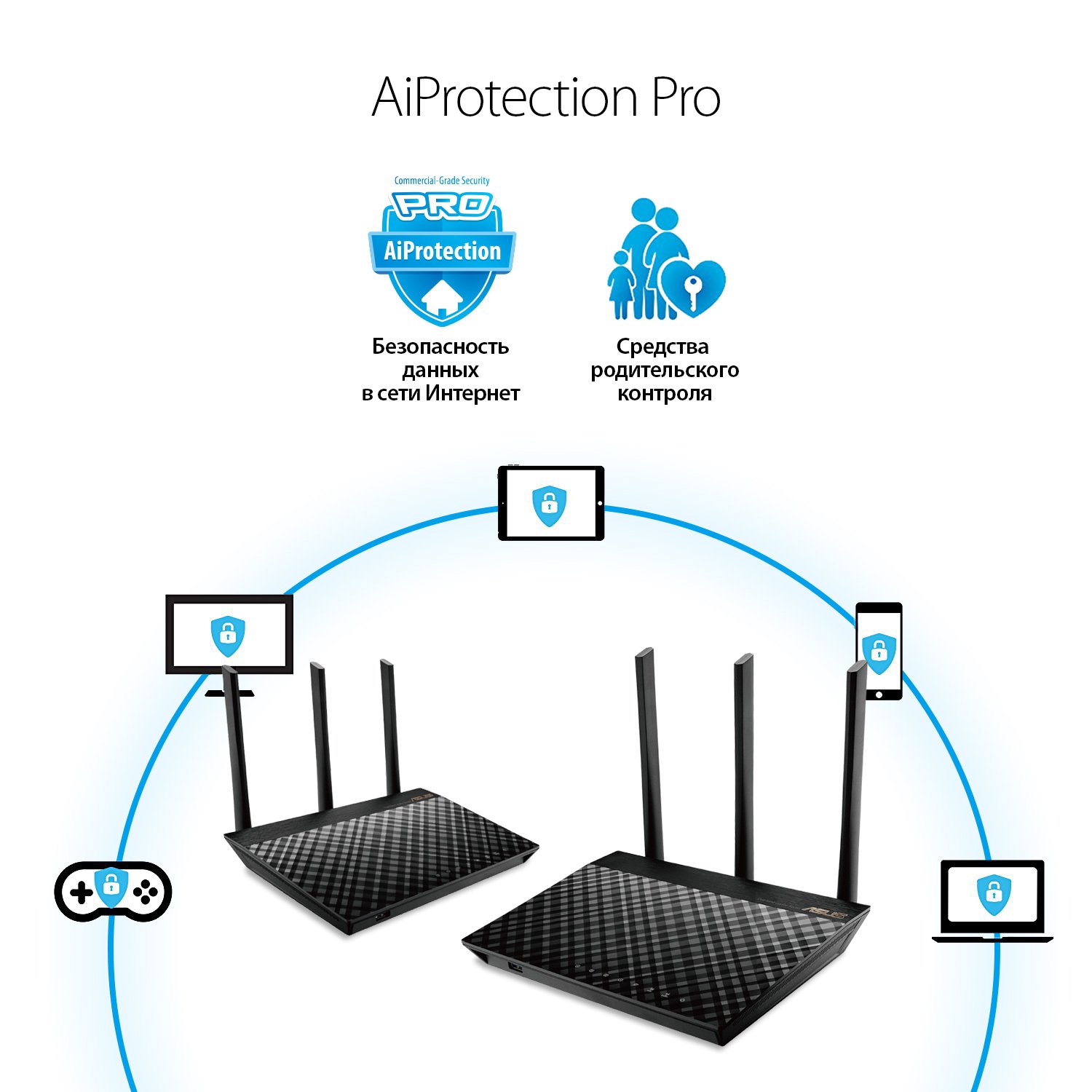 Wi fi роутер описание. Роутер ASUS RT-ac86u. Двухдиапазонный Wi-Fi роутер. Wan розетка. Маршрутизатор Назначение.