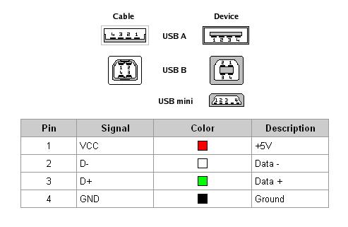 USB разъемы.