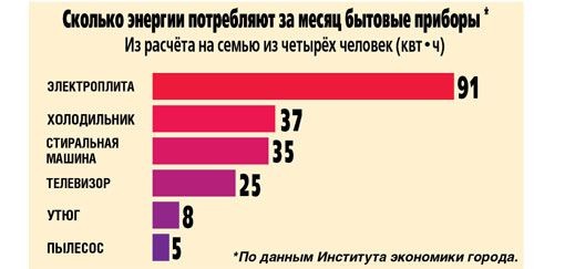 Сколько электроэнергии в человеке