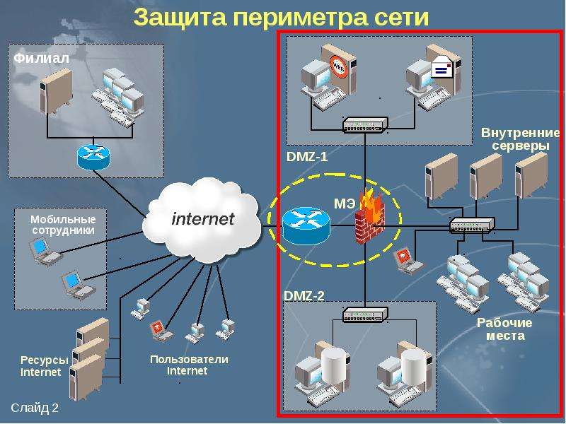 Устройство защиты портов в сети ethernet узл е