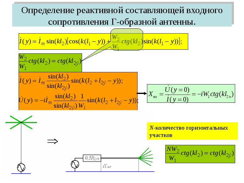 Сопротивление конденсатора и катушки