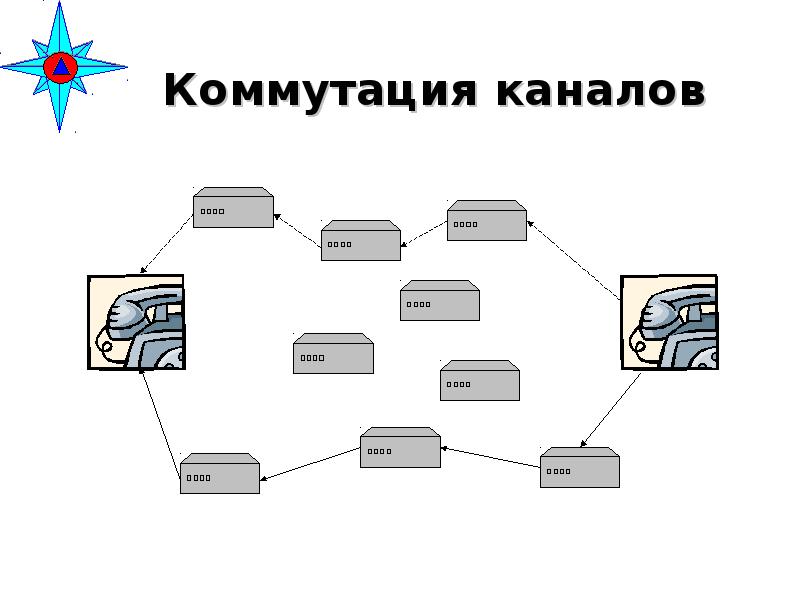 Технологии коммутации каналов. Коммутация каналов и коммутация пакетов. Принцип коммутации каналов. Коммутация каналов схема. Сети с коммутацией пакетов.