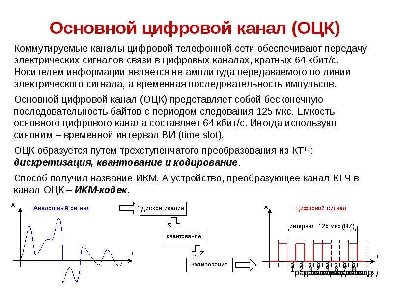 Как завести аналоговый сигнал на компьютер