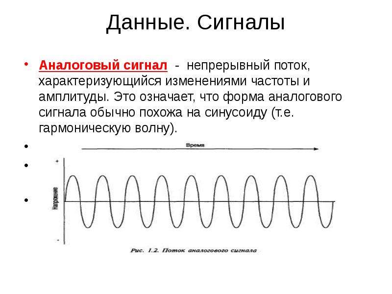 Аналоговый сигнал картинки