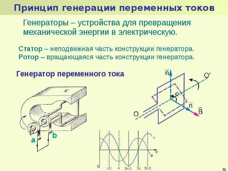 Действие генератора переменного тока основано на явлении. Принцип действия генератора переменного тока кратко. Принцип работы электрогенератора переменного тока. Принцип действия генератора переменного тока. Генератор переменного принцип действия.