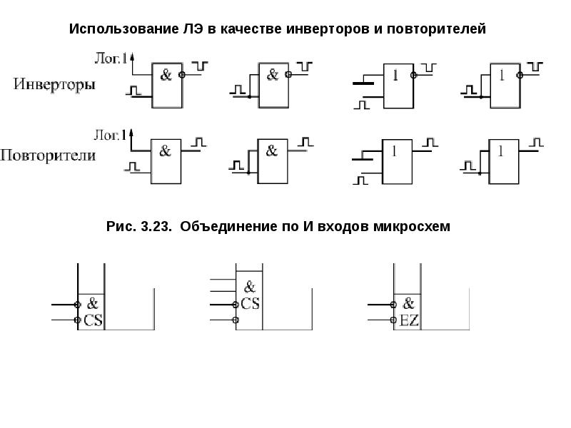 Каковы размеры изображения логических элементов по гост