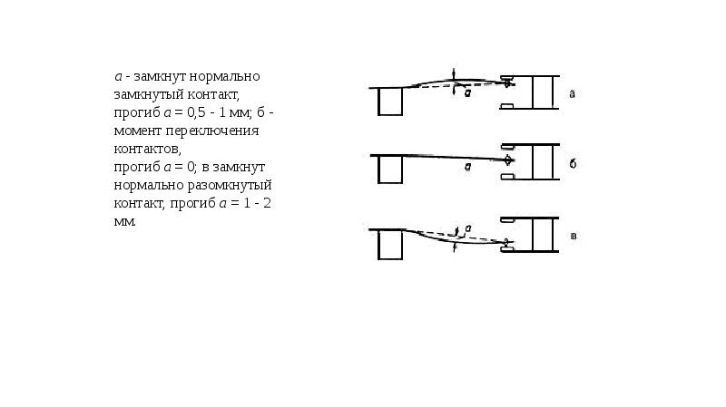 Нормально открытый и нормально закрытый контакт на схеме