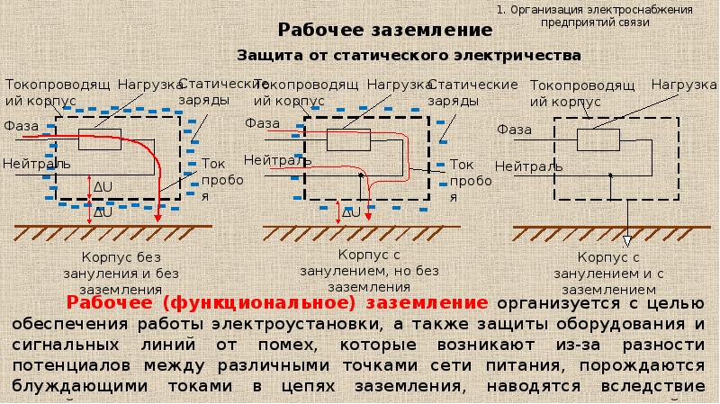 Какая длительность приложения испытательного напряжения для изолирующих средств защиты до 1000 в