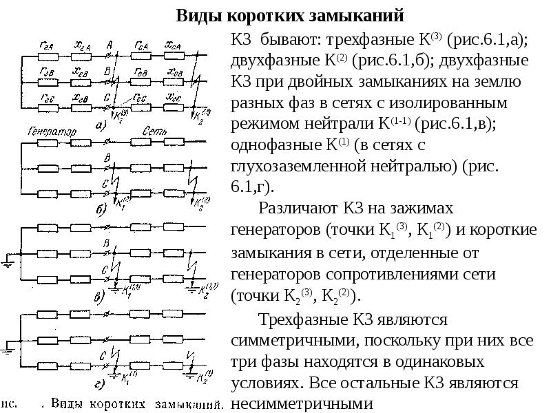 Замыкание сети. Трехфазное кз в системе электроснабжения схема. Короткое замыкание фазы схема. Короткое замыкание примеры схемы. Виды коротких замыканий схема.