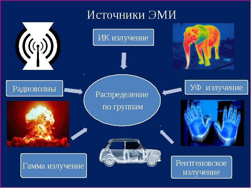 Где выше уровень электромагнитного излучения у монитора