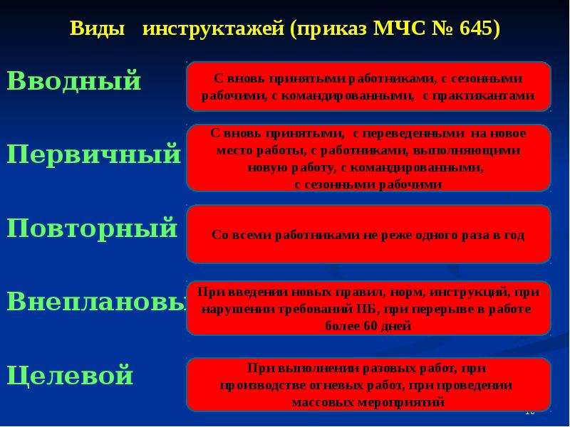 Инструктажи бывают. Виды инструктажей. Виды инструктажей вводный первичный повторный.