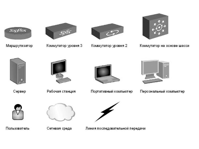 Обозначение коммутаторов и маршрутизаторов на схемах