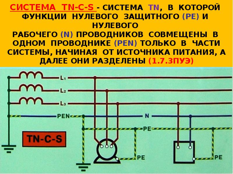 Системы заземления. Система заземления электроустановок до 1кв TN-C. Система TN-S В электроустановках до 1кв. Система заземления электроустановок напряжением до 1000 TN S. Система защитного заземления TN-C.