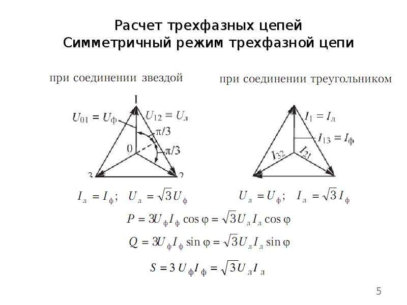 Симметричные цепи