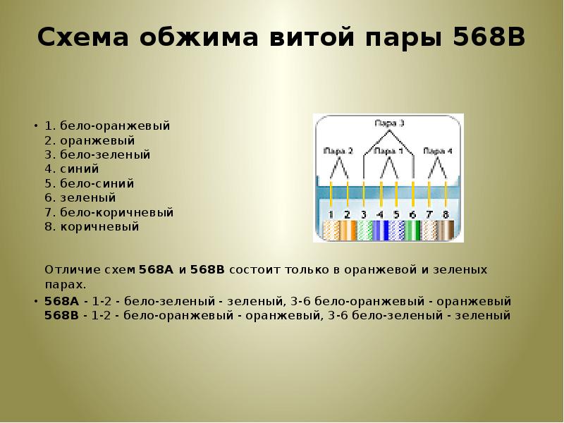 Схема обжима витой пары 8 жил