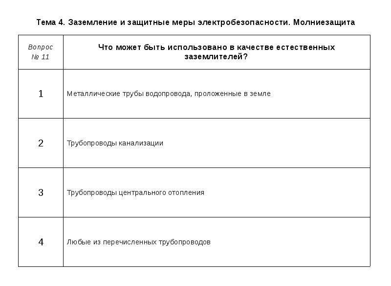 Электробезопасность 3 группа до и выше тест. Электробезопасность 2 группа тест. Тест по электробезопасности. Экзамены электробезопасность тесты 2 группа. Ответы электробезопасность 2 группа.