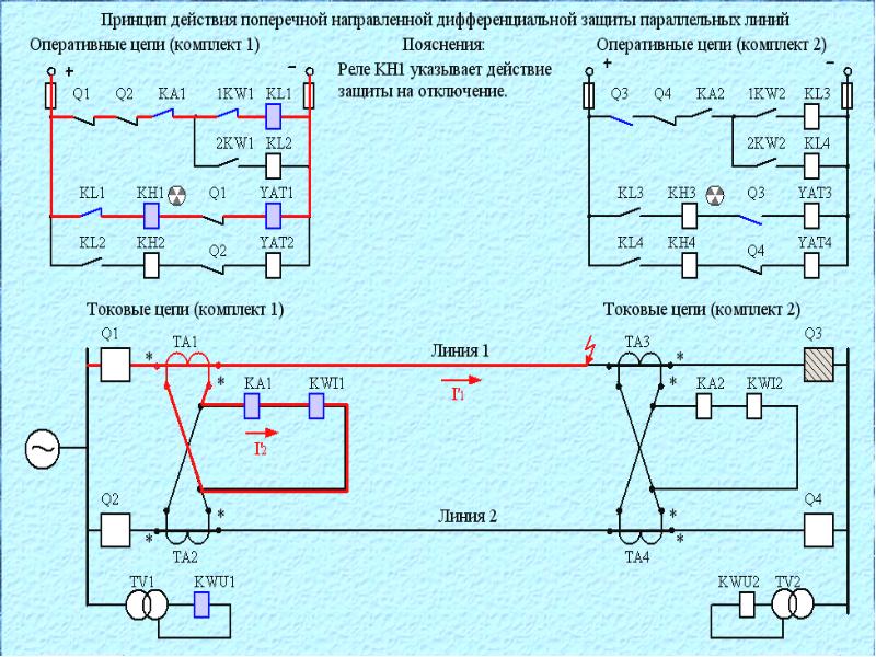 Принцип действия защит. Поперечная дифференциальная токовая защита. Токовая поперечная дифференциальная защита двух параллельных линий. Принцип действия поперечной дифференциальной защиты. Поперечная дифзащита линии.