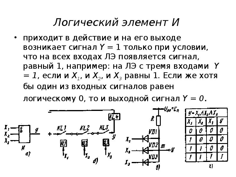 Из каких составляющих элементов состоит логический файл