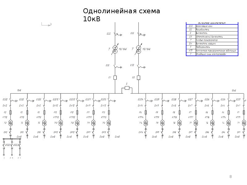 Схема однолинейная рп 10кв