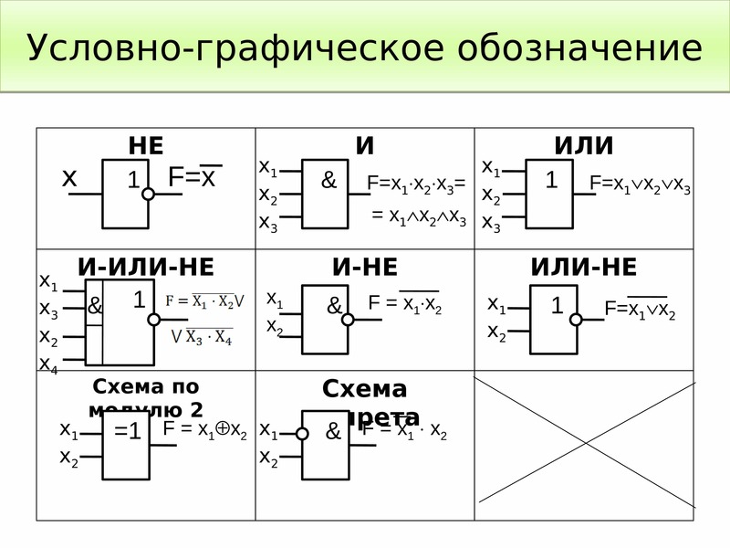 Модели электрических схем логических элементов и или не