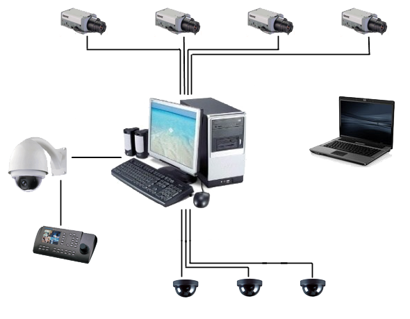 Система видеонаблюдения назначение. IP видеонаблюдение для чайников. Проектирование систем охранного телевидения. Смешанные системы видеонаблюдения это. IP камера для видеонаблюдения база данных.