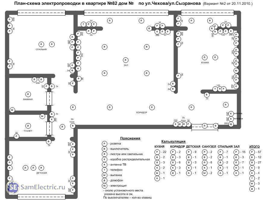 Электрическая схема квартиры