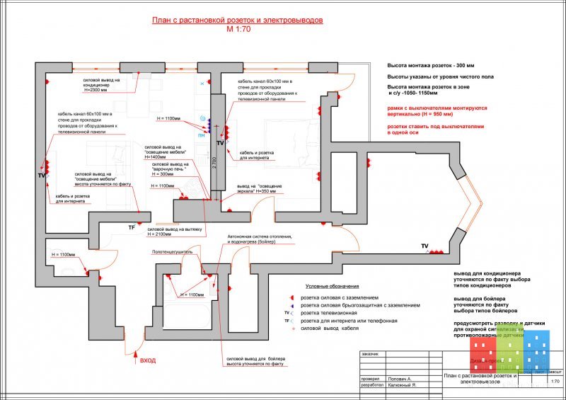 Обозначение розетки rj45 на чертеже