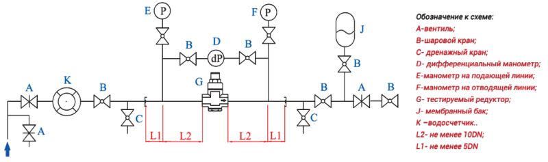 Обозначение расходомера на схеме