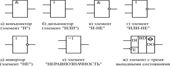 Уго разъема по гост