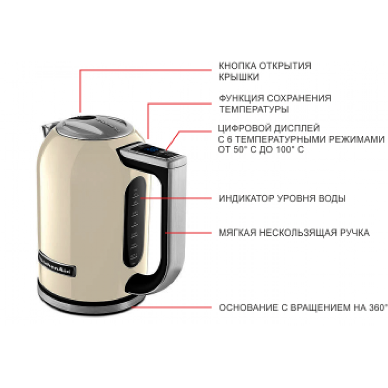 Электрический чайник составляющие. Чайник kitchenaid 5kek1722eac кремовый. Конструкция электрического чайника. Электрический чайник составные части. Электрочайник в разрезе.