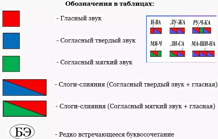 Рябина слоговая схема