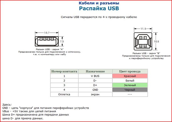 Разъем юсб для зарядки