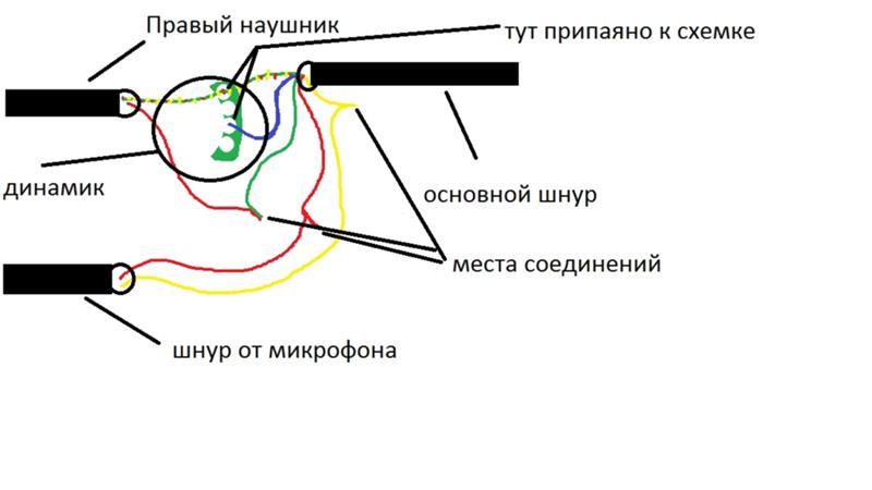 Как соединить наушники. Схема соединения проводов в наушниках с микрофоном. Схема соединения проводов наушников с микрофоном. Схема подсоединения проводов у наушников. Пайка наушников с микрофоном 5 проводов динамики.