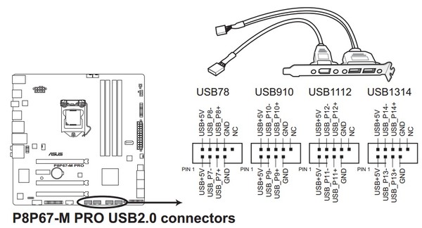 Распиновка usb на материнской плате. Подключить юсб к материнской плате схема. Как подключить разъем USB К материнской плате. Схема подключения юсб разъема к материнской плате. Схема подключения USB разъема на материнской плате.