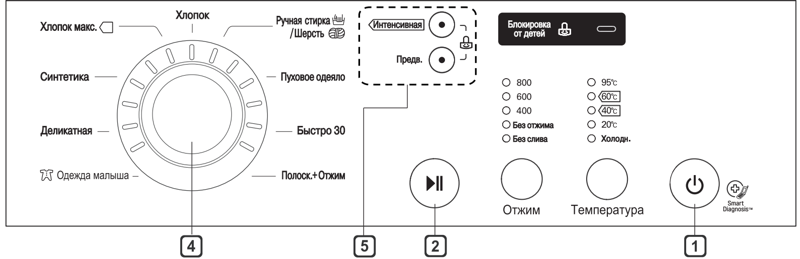 Как выглядит отжим на стиральной. Стиральной машины LG WD 6кг. Режим без отжима на стиральной машине LG. Стиральная машина LG fh0b8nd схема. Отжим на стиральной машине LG direct Drive.