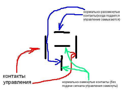 Нормально открытый и нормально закрытый контакт на схеме