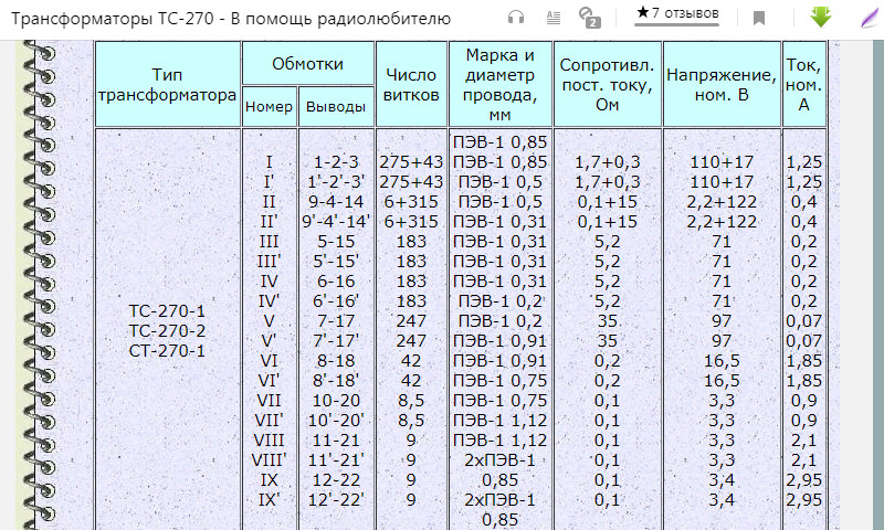 Характеристики трансформатора