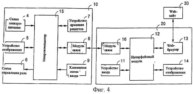 Структурная схема микроволновки