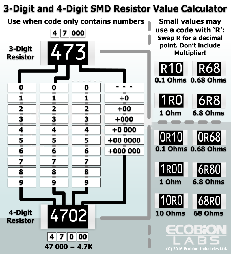 Резистор 512 smd номинал