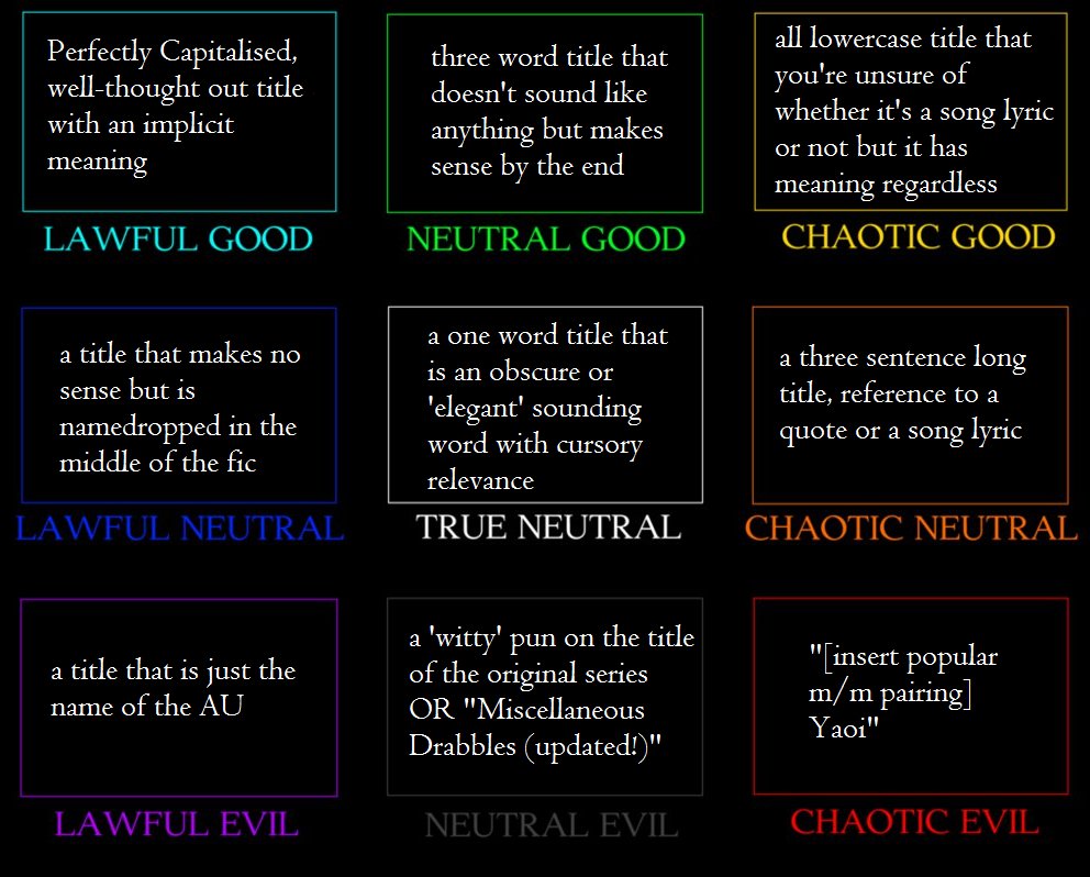 Neutral evil. Chaotic Neutral таблица. Таблица lawful good chaotic Evil. Lawful Neutral chaotic. Lawful Neutral chaotic Evil.