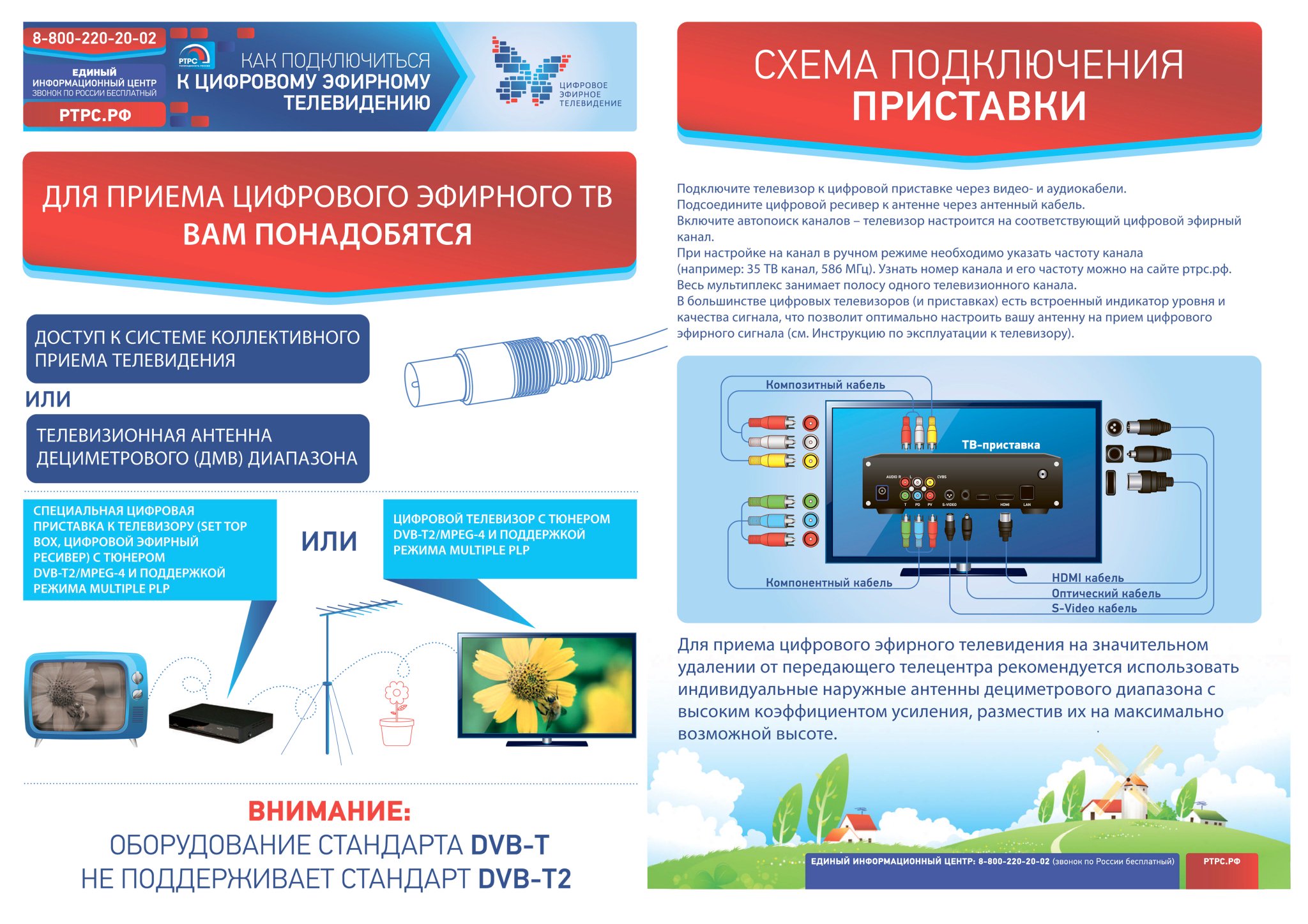 Кабель для приёма цифрового эфирного ТВ. Цифровое эфирное Телевидение официальный сайт. Коллективный прием цифровых каналов DVB-t2. Усиление цифрового эфирного сигнала.