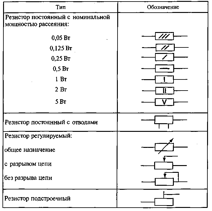 Постоянный резистор схема. Резистор на принципиальной схеме. Обозначение резисторов на принципиальной схеме. Как обозначается резистор на схеме. Резистор на электрической схеме.